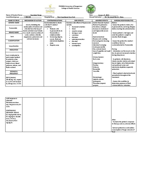 Pharmacology and Nursing Responsibilities for Furosemide (Lasix ...