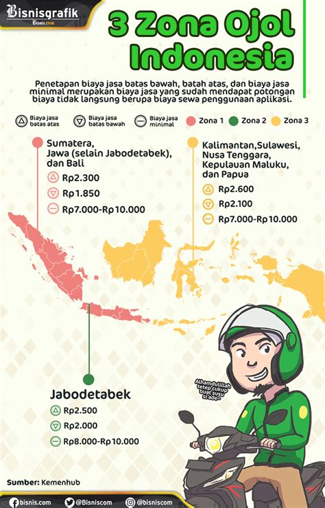 Tarif Ojol Telah Ditetapkan Kemenhub Ini Dasar Perhitungannya