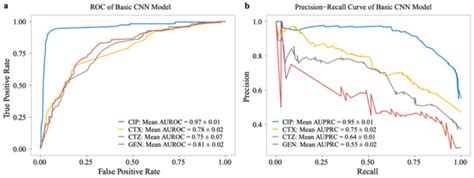 Deep Transfer Learning Enables Robust Prediction Of Antimicrobial Resistance For Novel Antibiotics