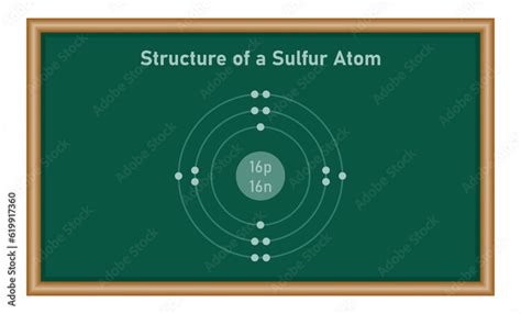 Atomic structure of a sulfur atom. Bohr atom. Chemistry resources for ...