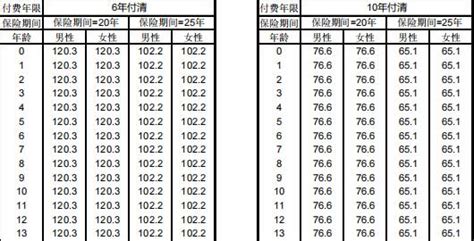 友邦充裕人生2023b款年金保险条款费率zip 友邦人寿 万一保险网