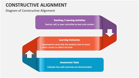 Constructive Alignment Powerpoint Presentation Slides Ppt Template