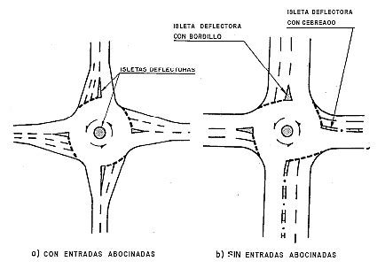 Tipos De Glorietas Construmatica