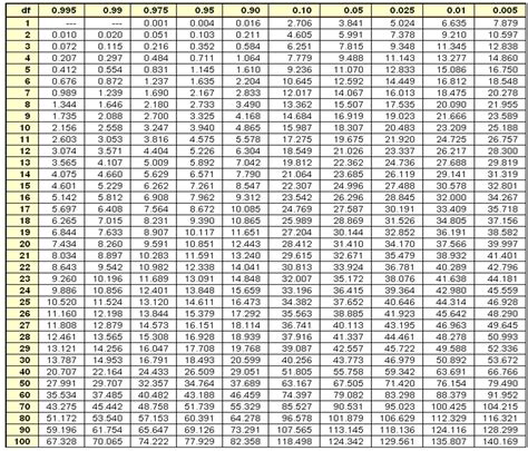 80 Z TABLE STATISTICS TWO TAILED