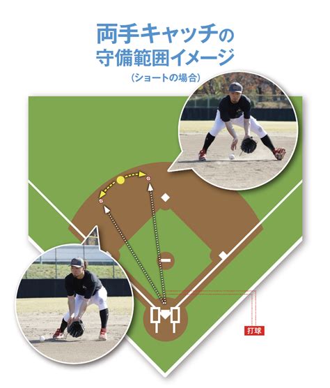 高島誠が教えるシングルキャッチと両手キャッチの守備範囲の違いとは！？【革新的守備・走塁パフォーマンス】｜ニフティニュース