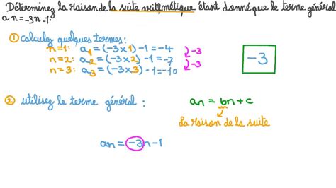 Vidéo question Calcul de la raison dune suite arithmétique à partir