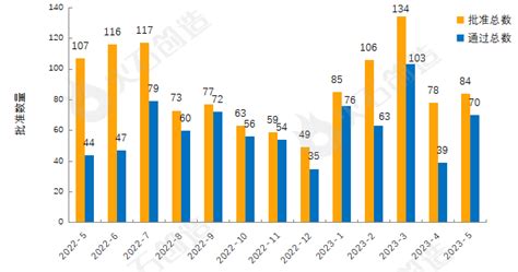 5月全球最新获批药品和器械盘点 小桔灯网 Iivdnet