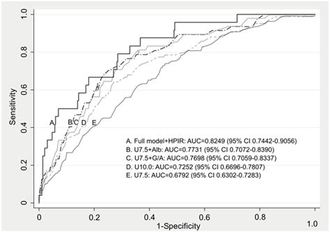 Prognostic Significance Of Serum Urea Concentration At Admission In