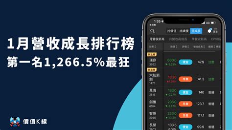 Money錢管家 【最猛1月營收排行榜】 第一名年增12665最狂