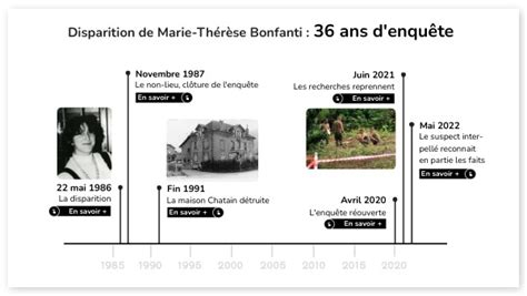 Disparition De Marie Th R Se Bonfanti Ans D Enqu Te