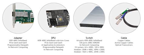 What Is InfiniBand And Its Difference With Ethernet FiberMall