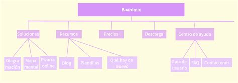 10 ejemplos de diagrama de árbol Descubra su uso práctico y aplicación