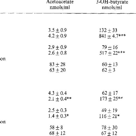 Lipoatrophic Area Due To Human Regular Insulin A And To Lispro