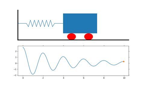 Natural Frequency and its significance for Earthquake Resistant Design ...