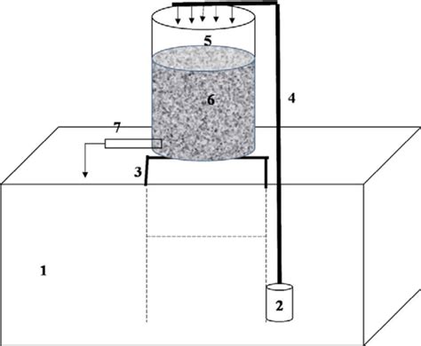 The layout of fish pond with trickling filter design Remarks: 1.... | Download Scientific Diagram