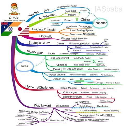 อนดบหนง 95 ภาพพนหลง รปภาพ Mind Mapping ใหมทสด