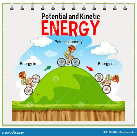 Kinetic Energy Examples Infographic Diagram Vector Illustration ...