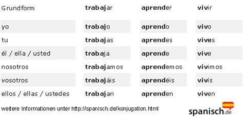 Konjugation Zeitformen Spanisch Spanische Verben Tabelle