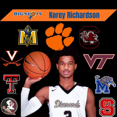 Catching Up With Sc 2021 Pg Korey Richardson