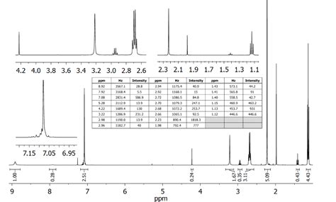 Solved The H Nmr Spectrum Done In Cdcl Of The Product Chegg