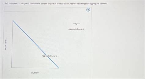 Solved The following graph represents the money market for | Chegg.com