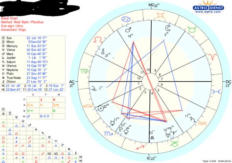 based   chart  career options   excel  raskastrologers