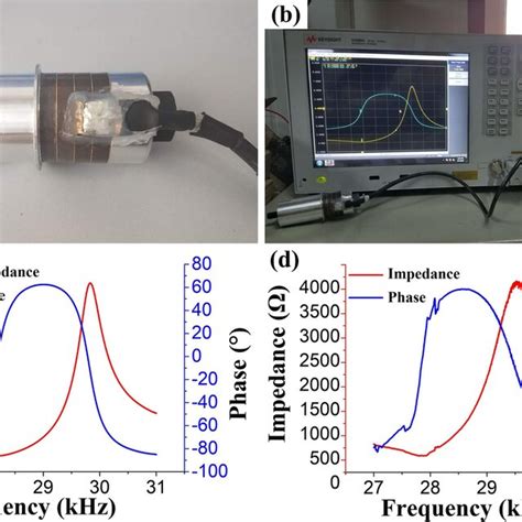 A Ultrasonic Transducer B Impedance Analyzer And Impedance Curves Of