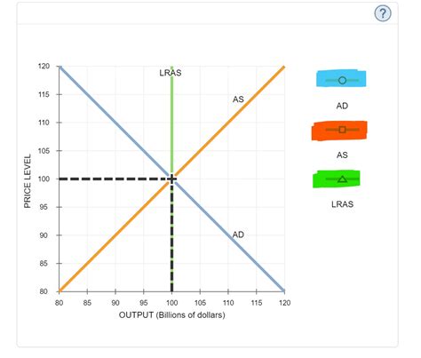 Solved The Following Graph Shows The Aggregate Demand Curve Chegg