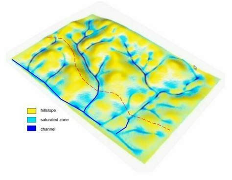 Designing And Creating Waterway Crossings On Rural Blocks And Farms