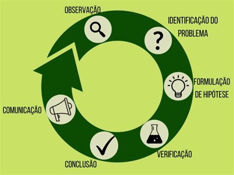 O Que é Ciência Entenda O Significado E O Método Científico Significados