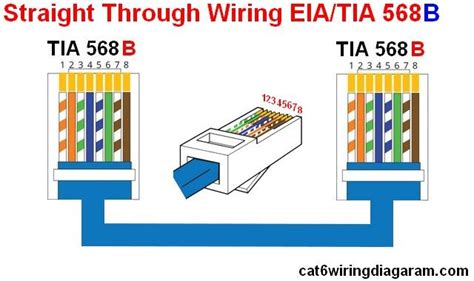 How To Wire A Cat 6 Socket