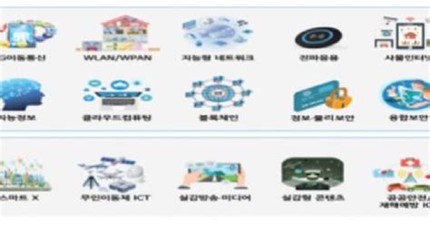 과기정통부 Ict 표준화전략맵 2020 발간