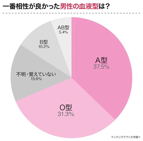 A型女子に聞いた、「相性のいい男性の血液型」と「好きな男性のタイプ」 サライjp｜小学館の雑誌『サライ』公式サイト