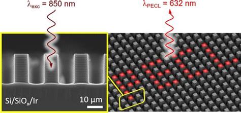 使用结构化硅光电阳极进行近红外光致电化学发光成像acs Applied Materials And Interfaces X Mol