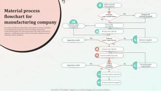 Material Process Flowchart For Manufacturing Company Ppt Sample