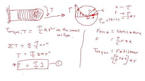 Strength Of Materials Torsional Shear Stress Youtube