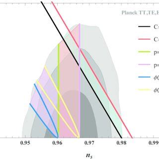 And Observational Contours In The Ns R Plane Constrained By