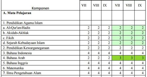 Struktur Kurikulum Jenjang Mts Basis Ktsp Kma Siap Ujian