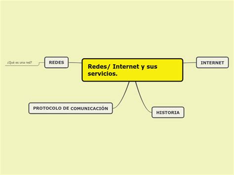 Redes Internet Y Sus Servicios Mind Map