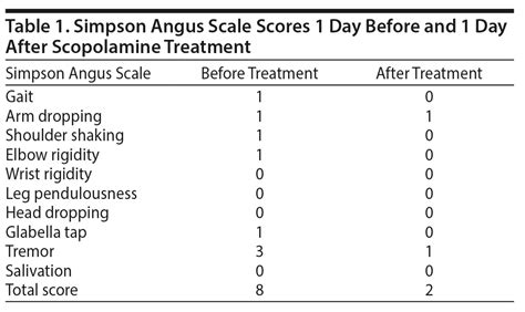 Scopolamine for Management of Extrapyramidal Side Effects as a Result ...