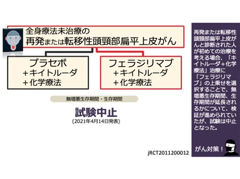 日本がん対策図鑑 【頭頸部がん：一次治療（os、pfs）】「フェラジリマブ＋キイトルーダ＋化学療法」vs「キイトルーダ＋化学療法」