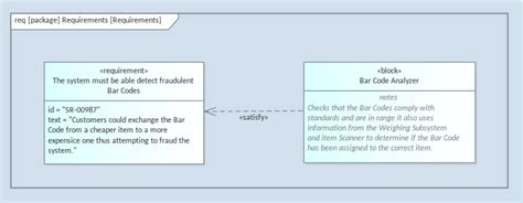 Apprendre à connaître les diagrammes Diagrammes Guide d Utilisateur d