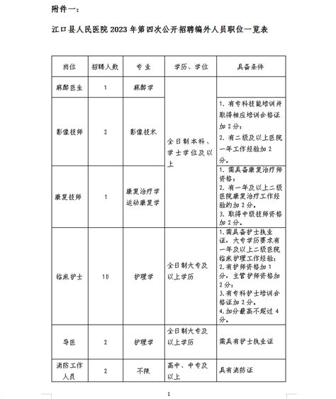 江口县人民医院2023年第四次公开招聘编外人员实施方案 163贵州网 贵州163 贵州人事考试信息网 贵州招聘网 本站网址