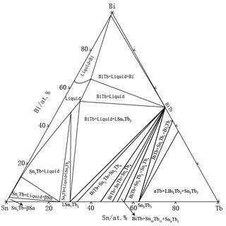 The Calculated Isothermal Section Of The Sn Bi Nd Ternary System At