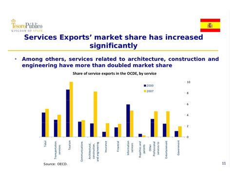 Spain Economic Policy and 2010 Funding Strategy