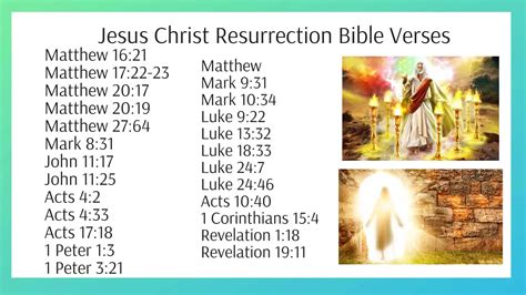 Jesus Christ Resurrection Bible Verses