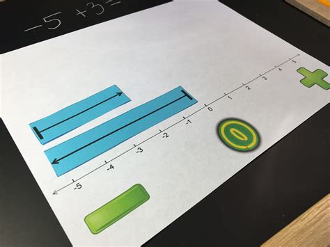 Teaching Adding Integers Through Discovery Idea Galaxy