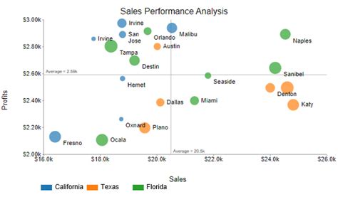 How To Make Cool Excel Charts And Graphs