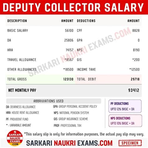 Deputy Collector Salary Updated Dc Monthly Payment Grade Pay Scales And Promotion