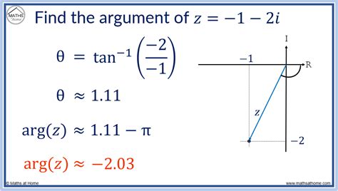 How To Find The Modulus And Argument Of A Complex Number Mathsathome